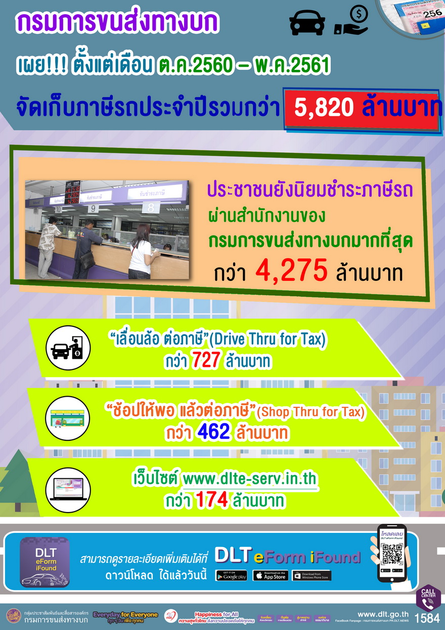 กรมขนส่งจตุจักร